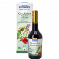 Elixir Circulation,...
